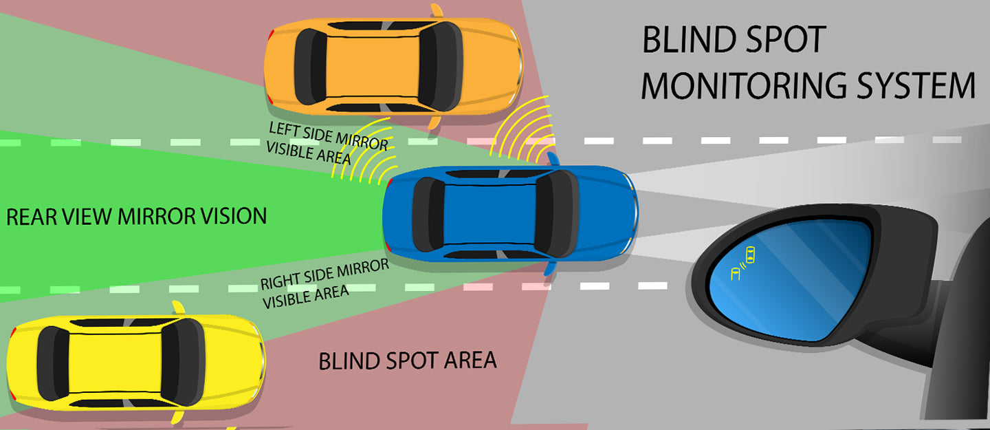 Blind Spots